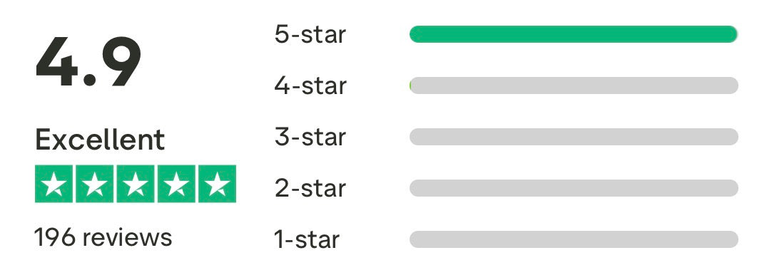 Five-star Trustpilot customer reviews for Wild One Jewellery bespoke jewellery and jewellery workshops in Lincolnshire